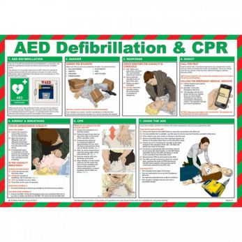 Defibrillator (AED) Guidance Poster