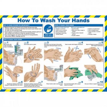 How to Wash Your Hands Poster