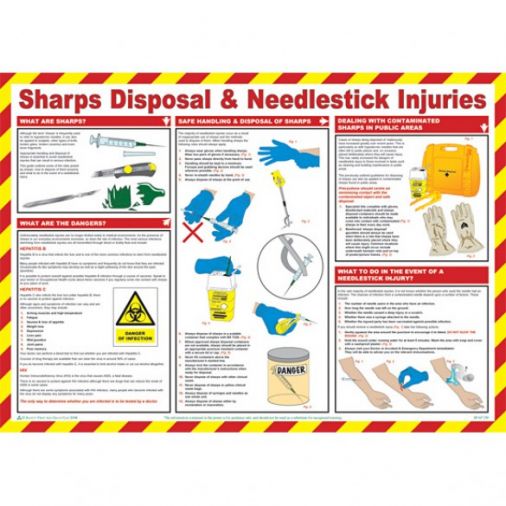 Sharps Disposal & Needlestick Injuries Guidance Poster